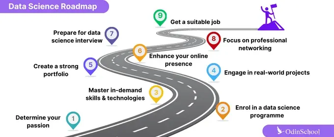 OdinSchool | data science roadmap 