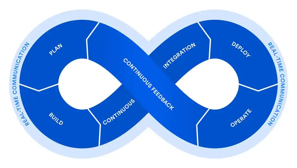 DevOps