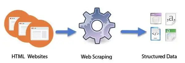 web scraping