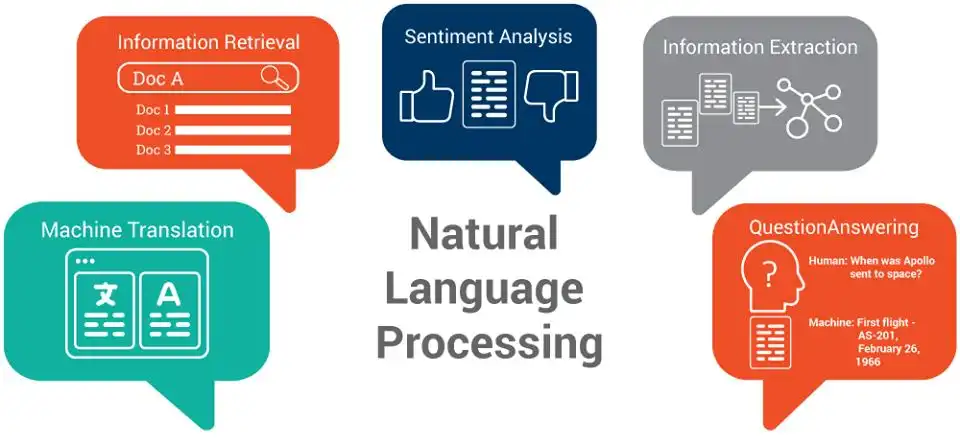 NLP