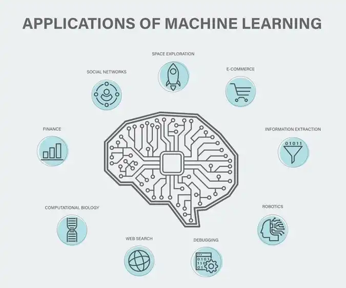 machine learning