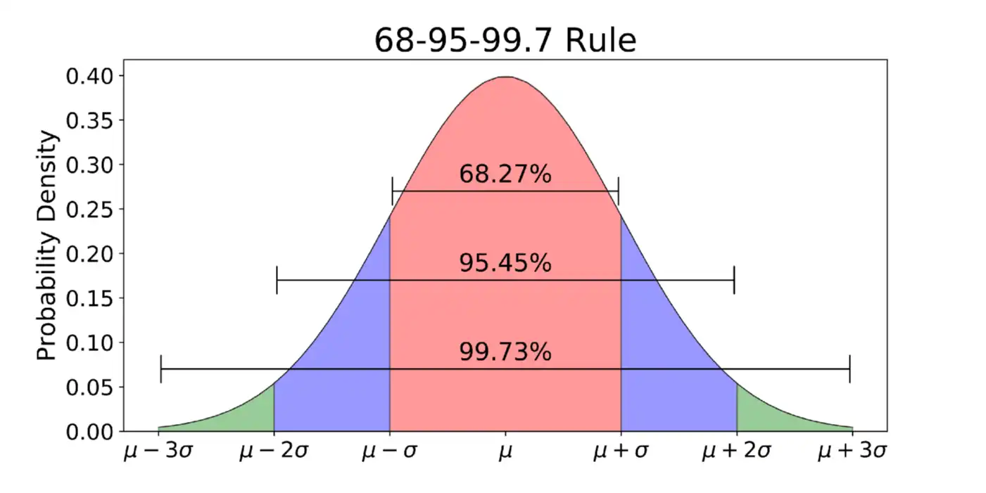 77 c