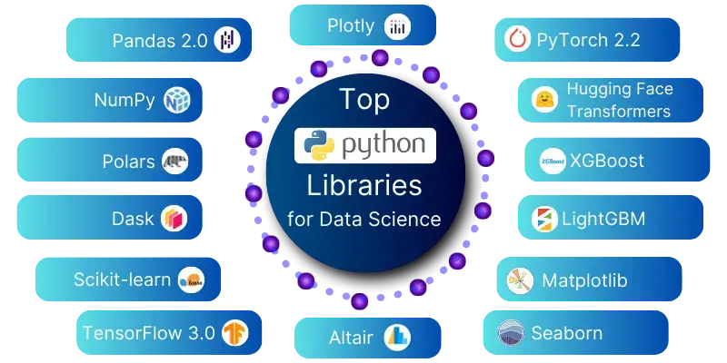 Python libraries 2