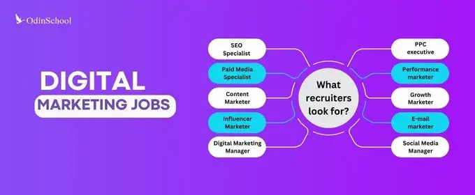 Digital Marketing Jobs