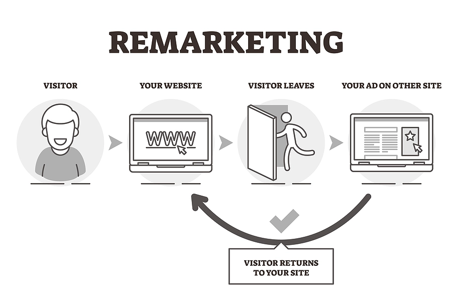 img-retargeting-verus-remarketing