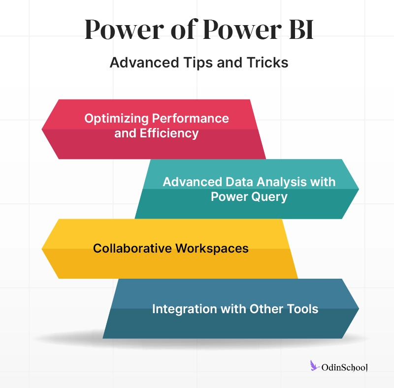 Tips&Tricks_powerbi 