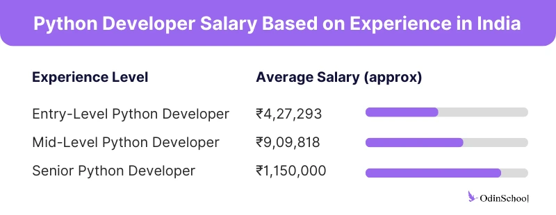 python jobs 2