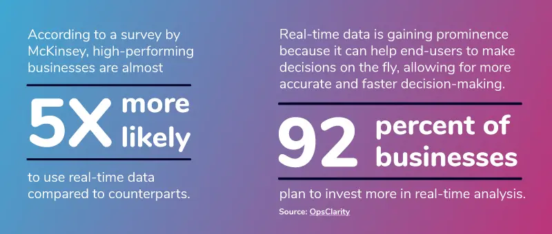 what-is-real-time-data-KfmLGM